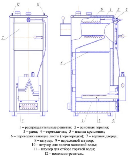 Газовый котел бмз старого образца характеристики