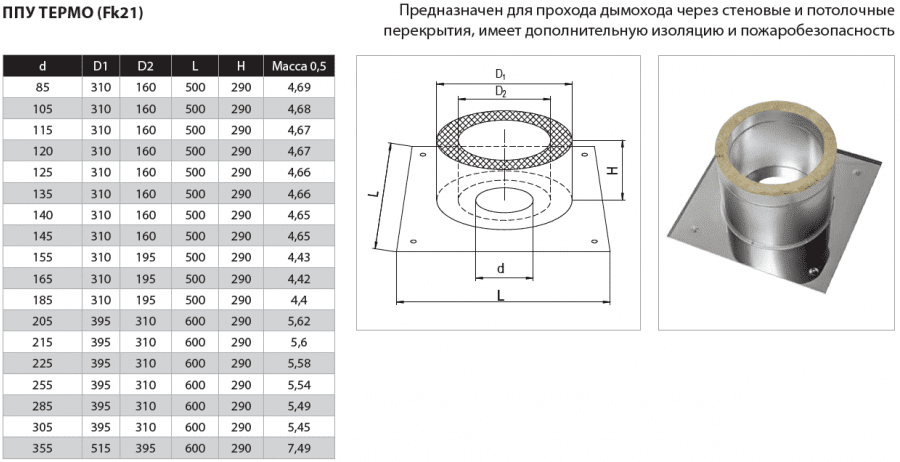 Размеры ппу для дымоходов бани чертеж