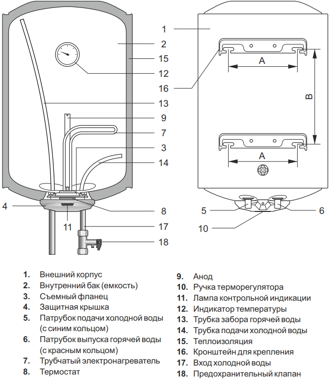 Водонагреватель схема внутри