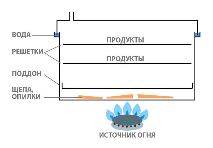 Сокровища Брусничной Сельги