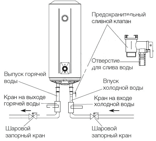 Схема подключения водонагревателя электролюкс