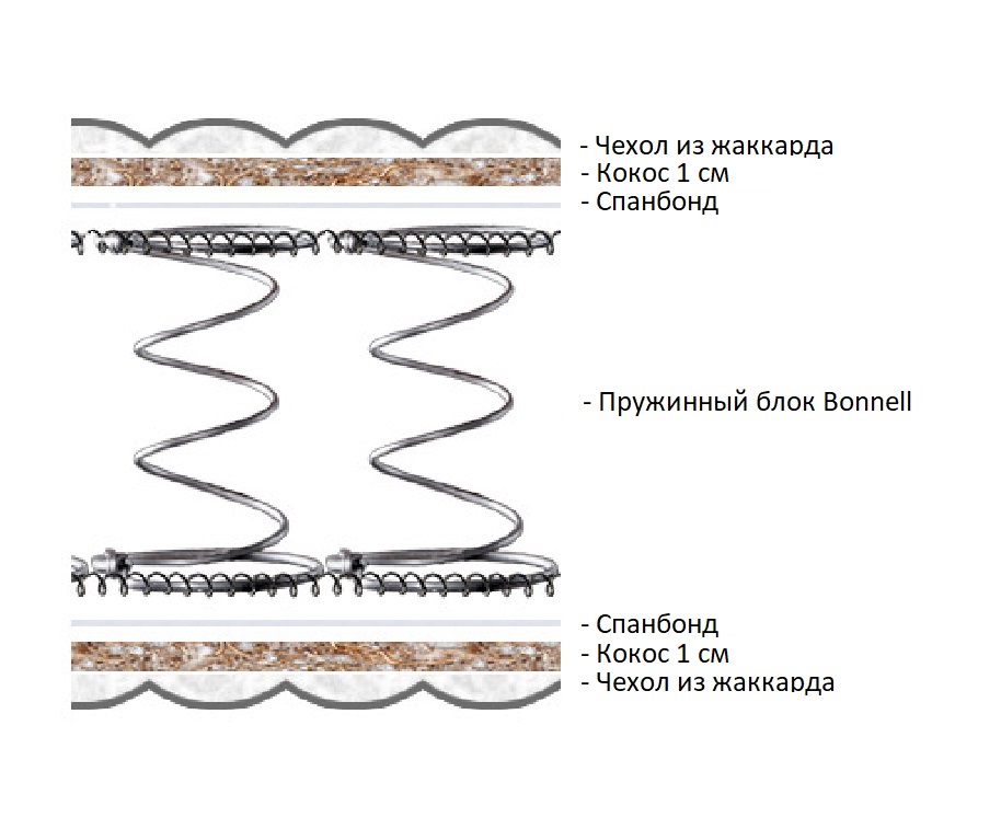 Как крепятся пружины в матрасе