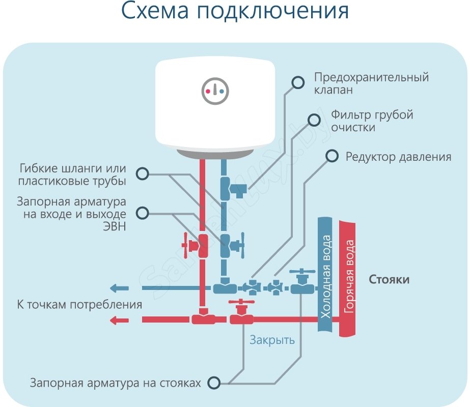 Как подключить водонагреватель. Водонагреватель накопительный 100 литров схема подключения. Электрическая схема подключения накопительного водонагревателя. Водонагреватель Horizont 80ews-15mf. Схема монтажа накопительного водонагревателя.