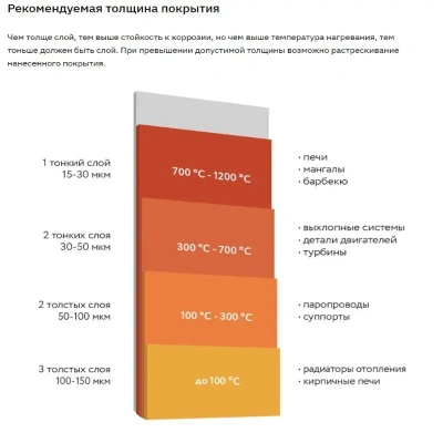 Эмаль Elcon Быстросохнущая для декора и мебели 520мл черный бархат