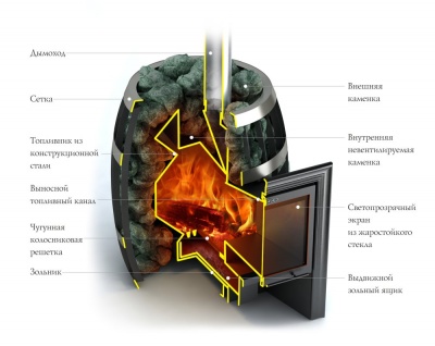 Печь для бани Термофор Саяны Carbon ДА