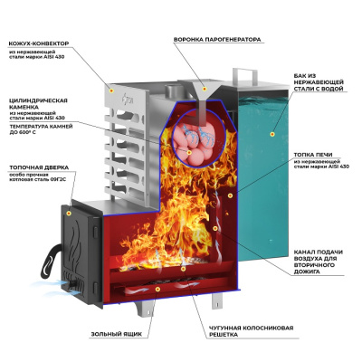 Печь для бани ASTON 16 INOX стекло АКВА