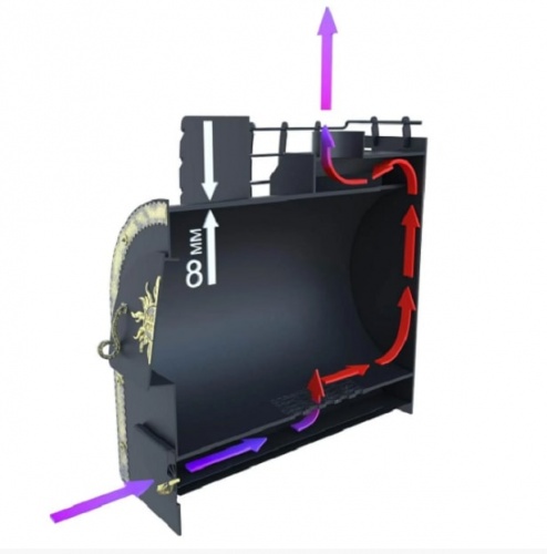 Банная печь Добрыня Короб 8мм