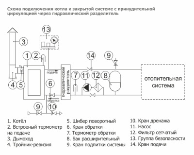 Отопительный котел Теплодар Уют 10 