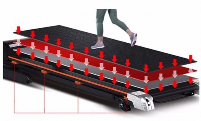Беговая дорожка Atlas Sport IRVINE