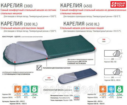 Спальный мешок Карелия 300 XL, нави