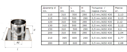 Потолочно проходной узел (430/0,5 мм) Ф120