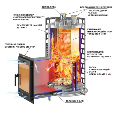 Печь для бани Эверест Steam Master 24 INOX 210М