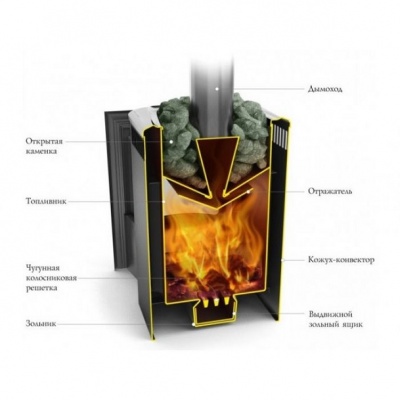 Печь для бани Термофор Компакт 2017 Carbon ДА терракота