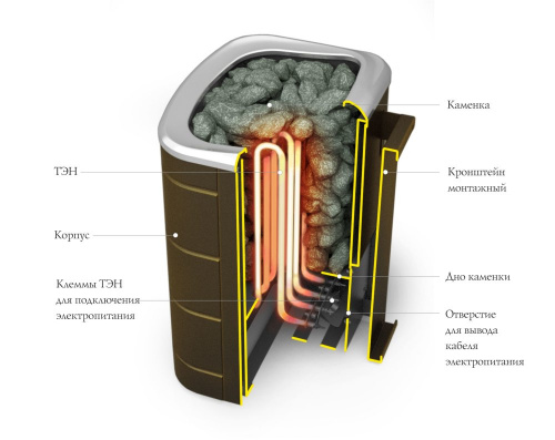 Печь для бани Термофор Примавольта 6кВт черная бронза