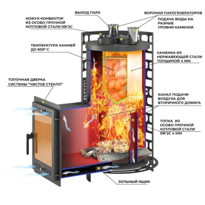 Печь для бани Эверест Steam Master 30 320М б/в