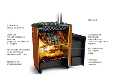 Печь для бани Термофор Тунгуска XXL 2013 Inox ДНС КТК антрацит