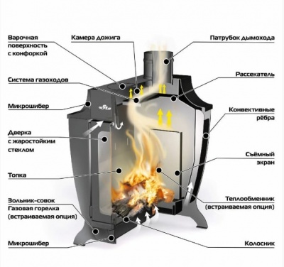Печь отопительно-варочная Stoker 100-G