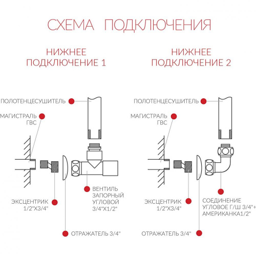 Полотенцесушитель Terminus Вента Люкс П20 510/1006