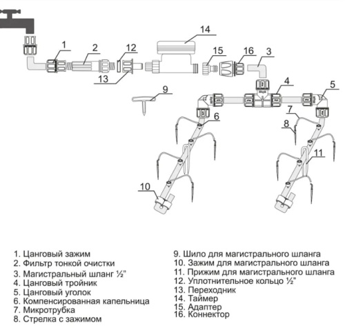 Капельный полив от водопровода ЖУК 90 растений с таймером 