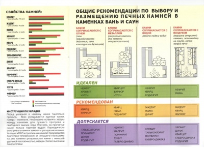 Камень Малиновый кварцит колотый коробка 20кг