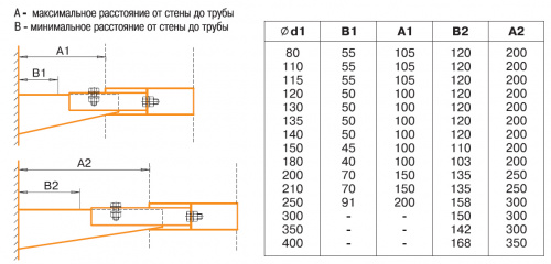 Кронштейн раздвижной №1 (430/1,0 мм) Ф120