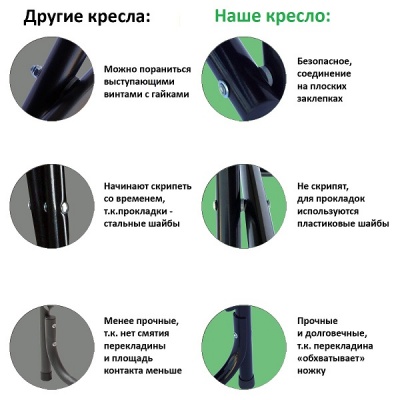 Кресло складное Green Glade РС420 хаки