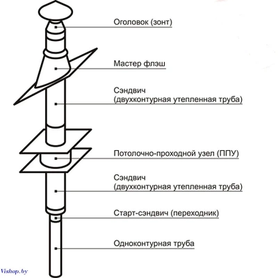 Комплект дымохода Стандарт с регистром 120
