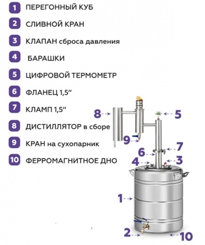 Дистиллятор бытовой ФЕНИКС Народный New (40л +ТЭН)