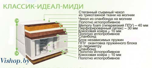 Матрас Belson Классик-Идеал-Миди 80x190 