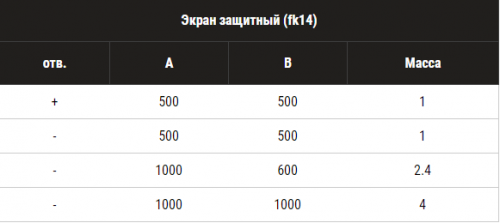 Экран защитный (430/0,5 мм) 500*500