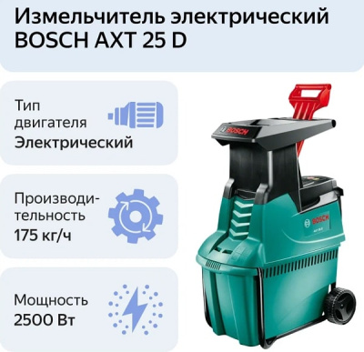 Садовый измельчитель Bosch AXT 25 D (0.600.803.100)