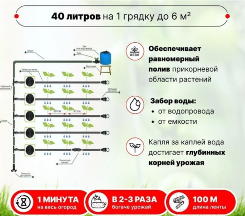 Капельный полив Синьор Помидор ЭКО 100 м