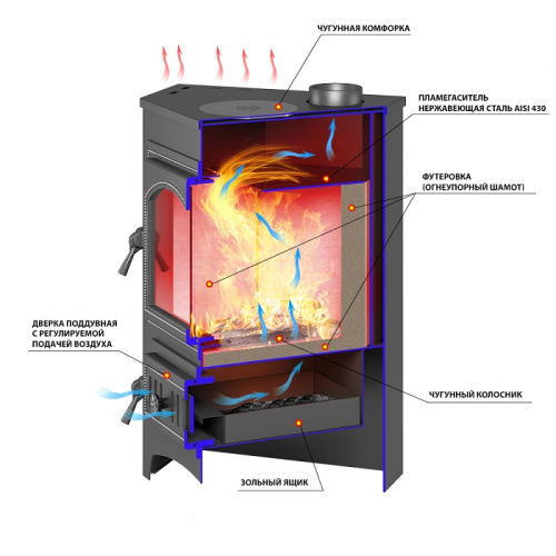 Печь-Камин ВЕЗУВИЙ ПК-01 (220) угловой бежевый с конфоркой