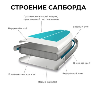 SUP-борд HIPER Boat Mini 0001