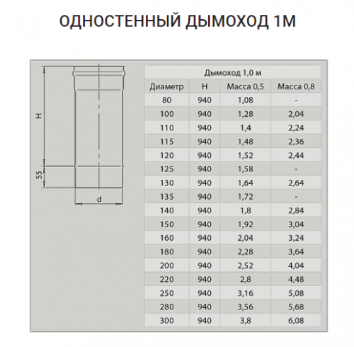 Дымоход 1м (430/0,5 мм) Ф120