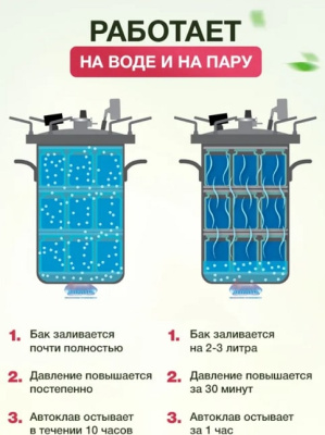 Автоклав для консервирования Helicon Булат 25л с тэн