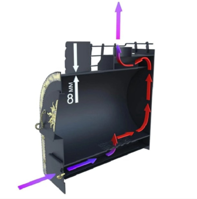Банная печь Любаня Комфорт 8мм