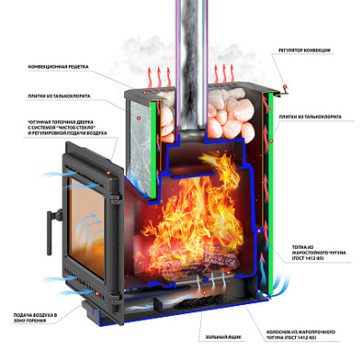 Печь ВЕЗУВИЙ Легенда 22 (505) талькохлорит