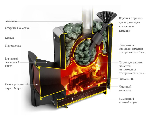 Печь для бани Термофор Гейзер 2014 Carbon Витра ЗК ТО антрацит