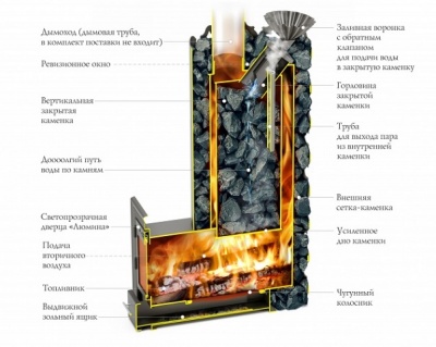Печь для бани Арабеска XXL Inox Люмина черная бронза