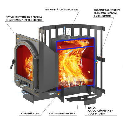 Печь ВЕЗУВИЙ Легенда Ретро Ковка 24 (224) L-280