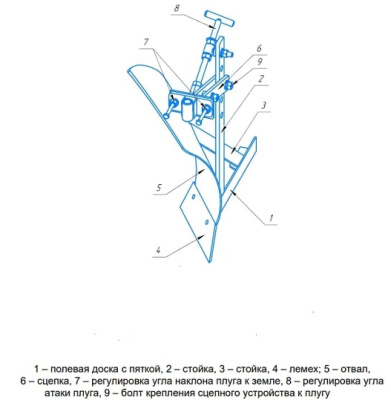 Плуг Спецпрофресурс П-3.00.000