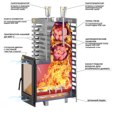 Печь для бани ASTON 24 INOX (ИНОКС) (310М)