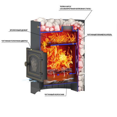 Печь ВЕЗУВИЙ Скиф Стандарт 16 (ДТ-3) б/в