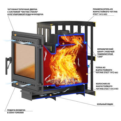 Печь ВЕЗУВИЙ Легенда Ковка 16 (505)