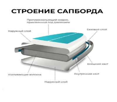 SUP-борд HIPER Octopus Mini / 0071