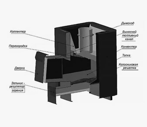 Печь для бани Термофор Колибри 9 терракота