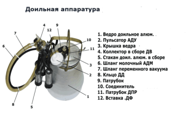 Доильная аппаратура для коров силикон