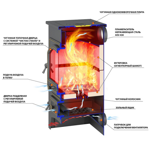 Печь-Камин ВЕЗУВИЙ ПК-01 (205) с плитой амфиболит