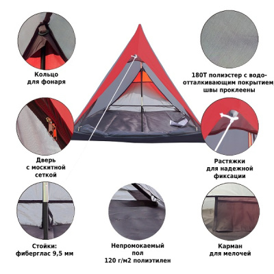 Палатка Green Glade Minicasa